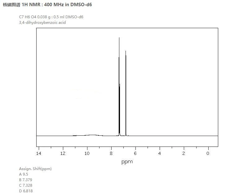 NMR